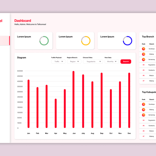 WEB NPA DASHBOARD